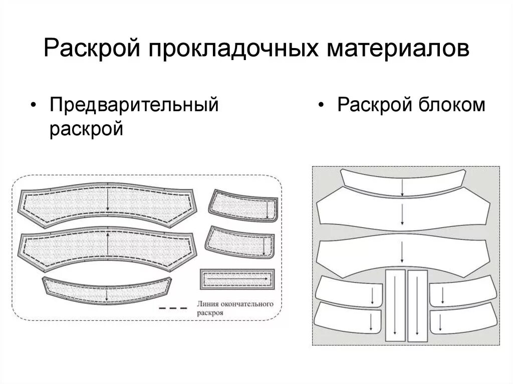 Раскроенные детали. Раскрой. Раскрой деталей. Раса Рой. Раскрой блока.