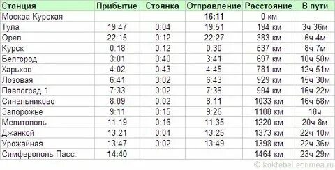 Поезд иваново санкт-петербург остановки. Маршрут поезда санкт-петербург адлер. Поезд екатеринбург кисловодск расписание. Остановки поезда санкт-петербург. Расписание поездов тамбов москва.