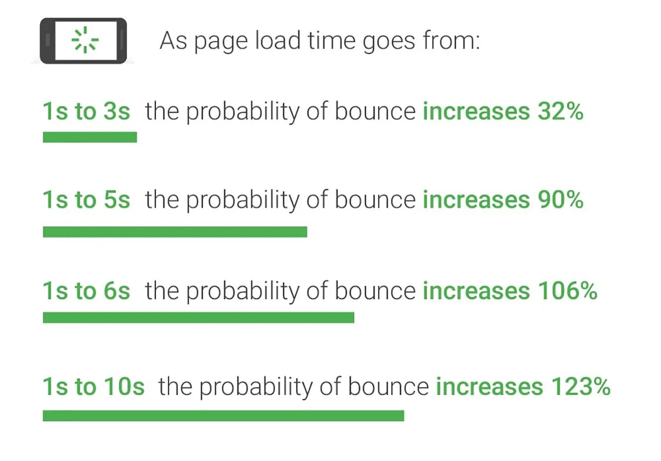 Гугл скорость сайта. Время загрузки сайта. Google Page Speed Optimization. Loading times это.