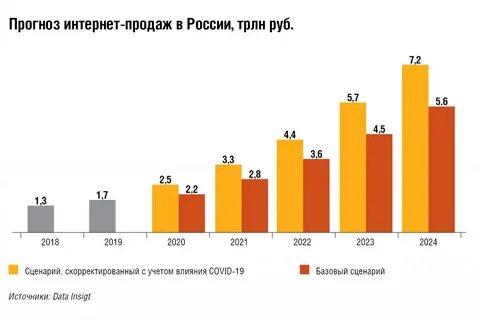 Какие товары прослеживаемые в 2024 году