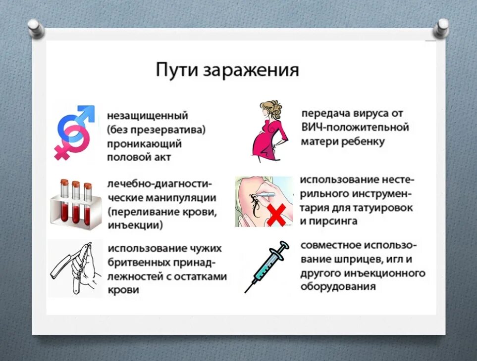 Меры профилактики спида половым путем. Основные пути заражения СПИДОМ. СПИД синдром приобретенного иммунодефицита пути заражения. Перечислите основные пути передачи ВИЧ инфекции. Пути заражения ВИЧ инфекцией.