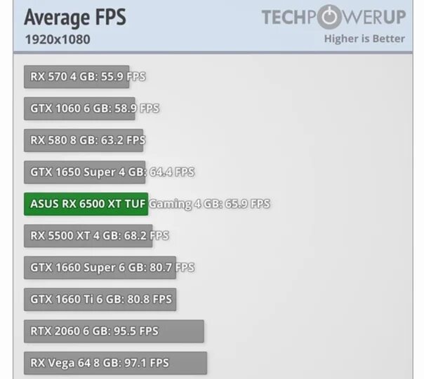 1650 vs 580