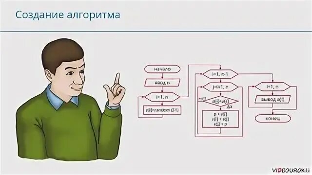 Алгоритм видео