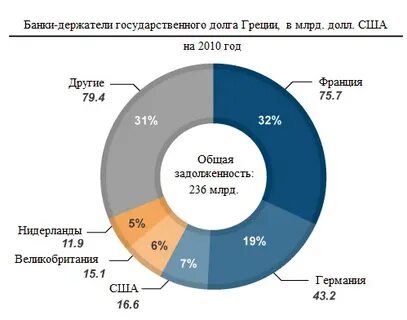 Ли рынку государственная рука