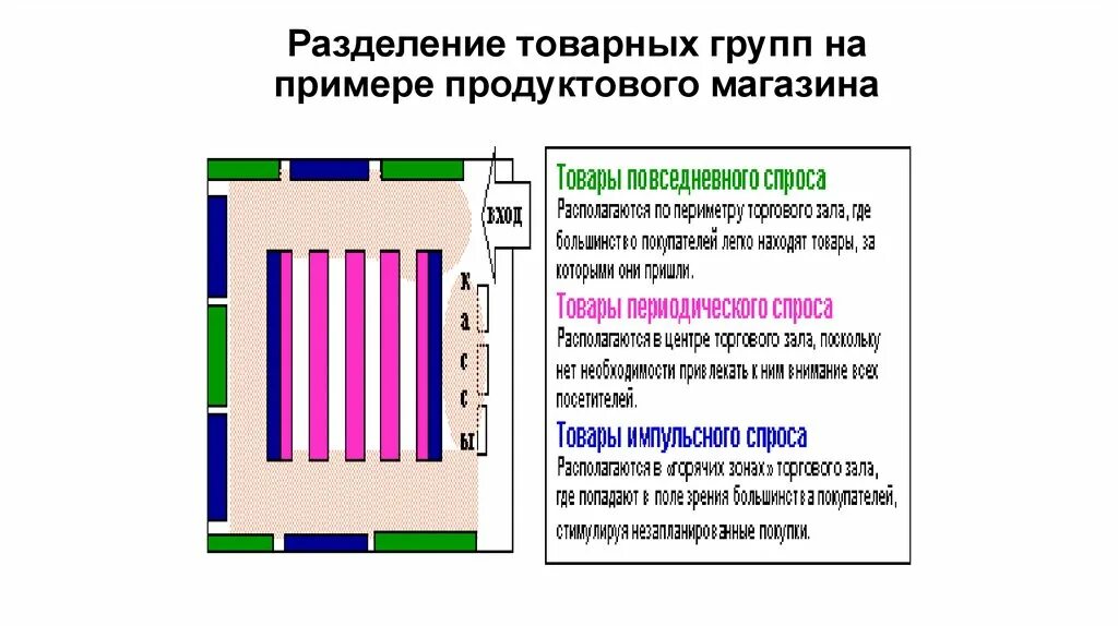 Разделение товарных групп. Товарная категория и Товарная группа. Разделение ассортимента на товарные категории. Расположение товарных групп. Основные товарные группы