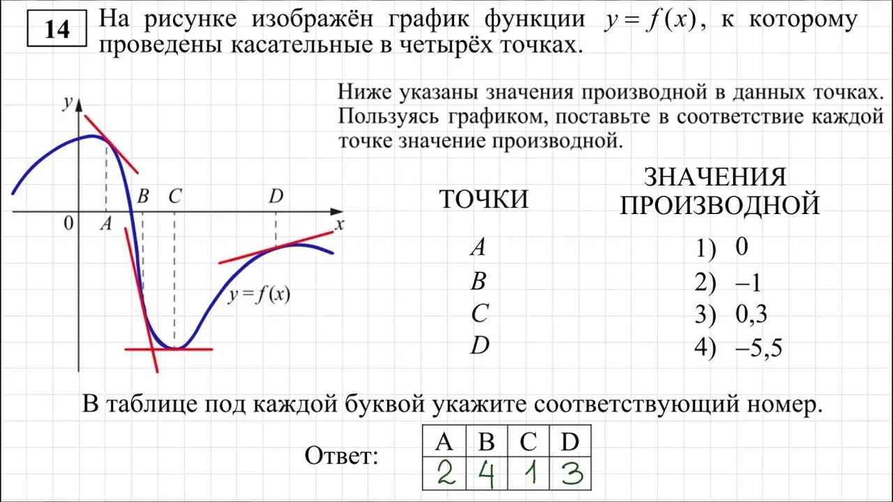 Производная базовый уровень