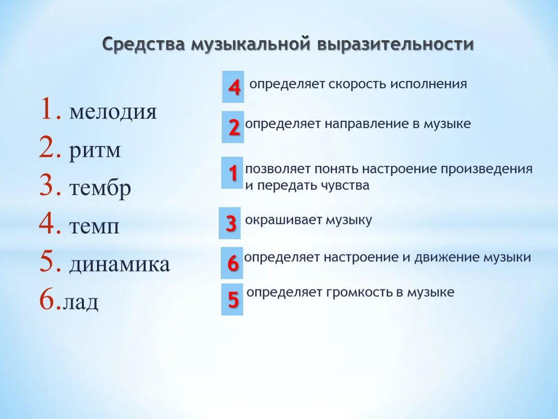 Лад динамика регистр. Средство музыкальной выразительности: окраска звука-. Средства музыкальной выразительности 2 класс таблица. Срелства мущыкальной Выра. Средствы музыкаоьной выращ.