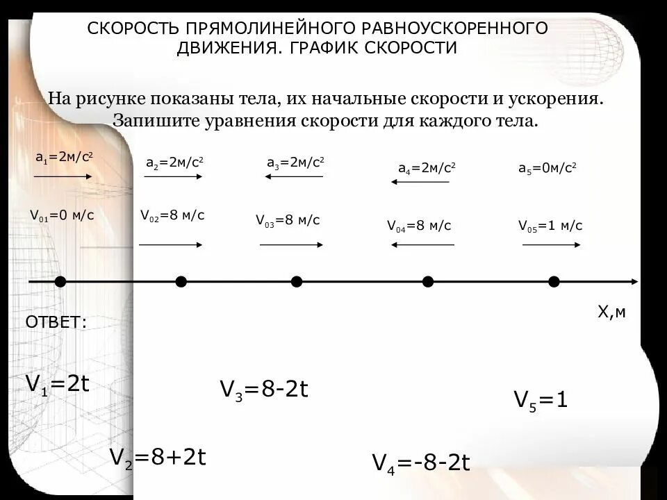 График равноускоренного движения парабола График перемещения при равноускоренном