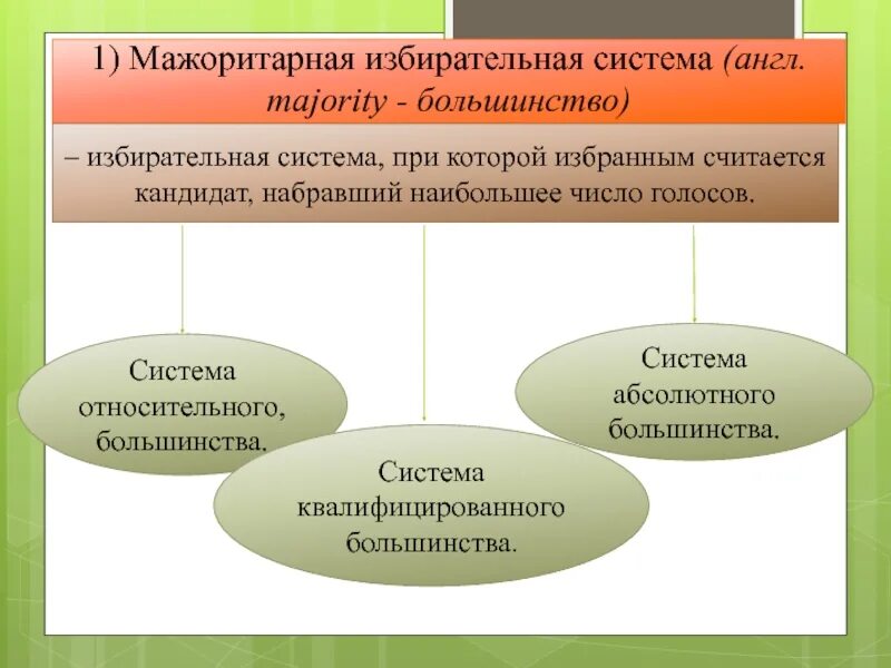 Определение мажоритарной избирательной системы. Система квалифицированного большинства. избирательная система абсолютного большинства. относительное и абсолютное большинство в мажоритарной системе. мажоритарная система относительного большинства.