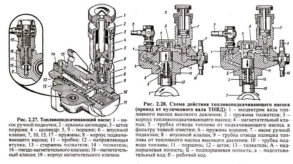 Схема низкого давления. Насос подкачки тнвд мтз 80. топливные насосы высокого давления тнвд мтз 80 схема. топливоподкачивающий насос мтз 80. топливный насос низкого давления мтз 80.