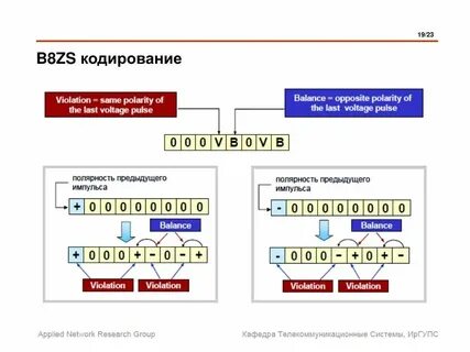 Кодирование казань адреса