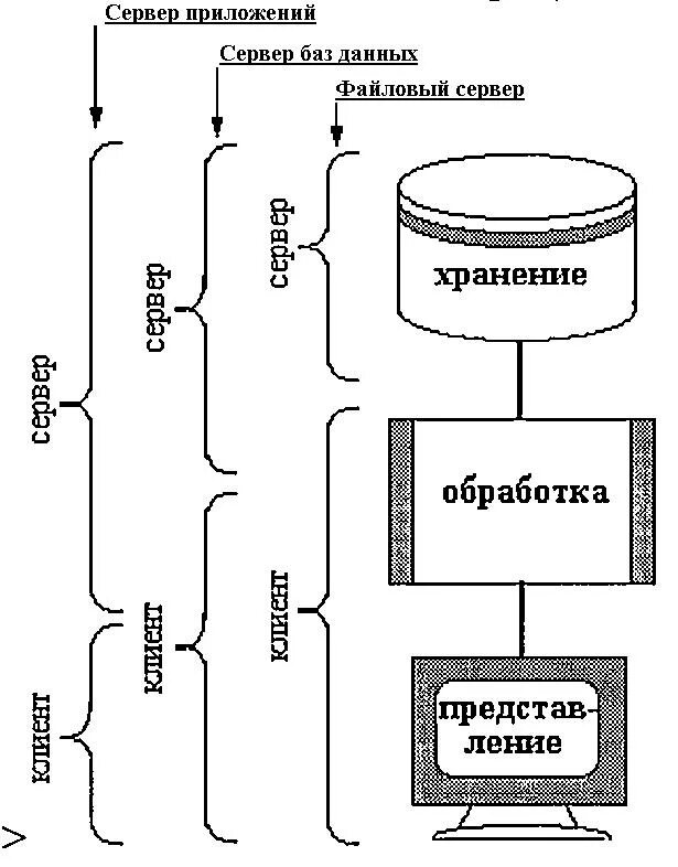 Модели распределенных баз данных. Модель хранения обработки данных в базе больших данных. модель распределенной системы обработки данных. модель распределенной системы обработки данных медиатор. модель обработки информации схема.