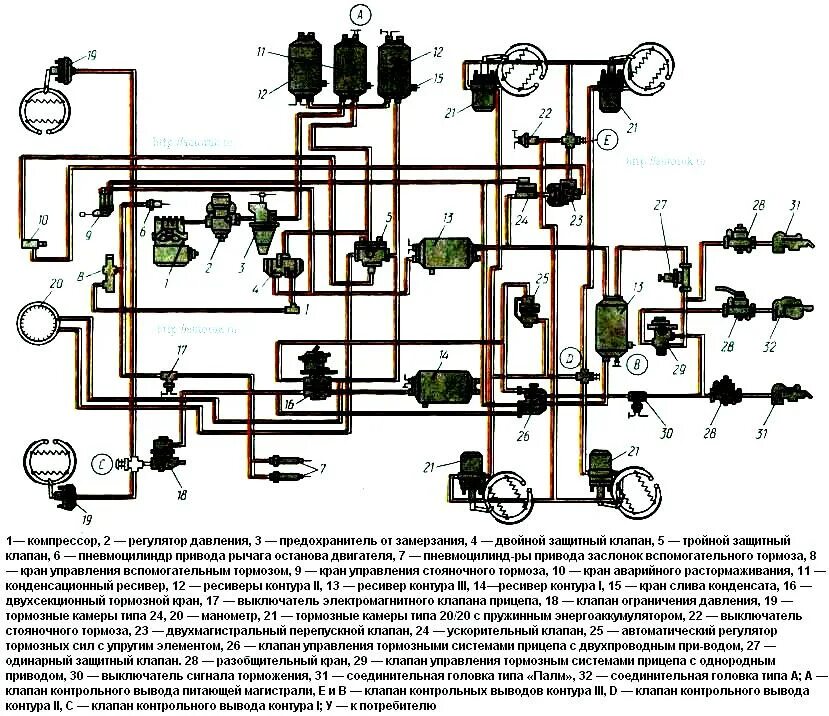 КАМАЗ 55102 схема тормозной системы КАМАЗ. Тормозная система КАМАЗ 4320. Тормозная система КАМАЗ евро 1. Тормозная система КАМАЗ 740. Почему травит воздух