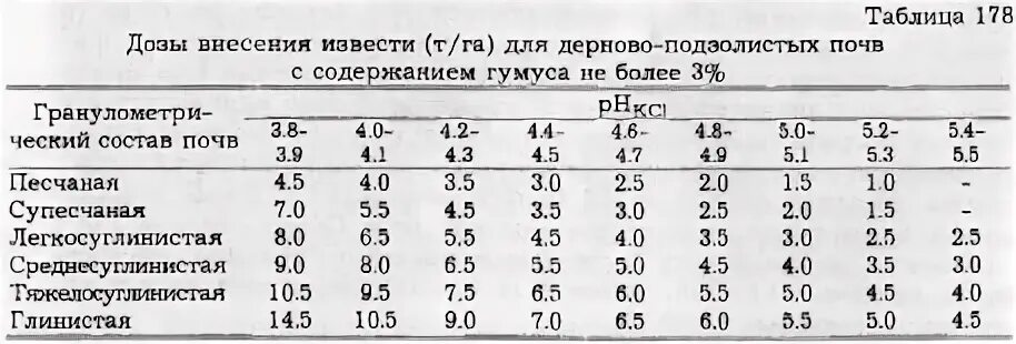 Рн водной вытяжки. Группировка почв по степени обменной кислотности. Ph солевой вытяжки. Классификация почв по ph солевой вытяжки. Определение рн почвенной вытяжки и оценка кислотности почвы.