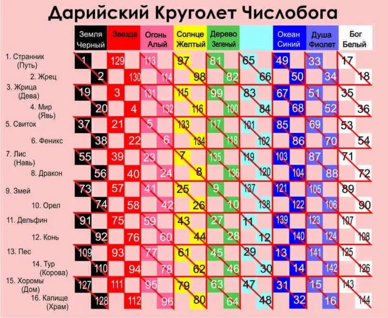 Круголет числобога жарова. Календарь славян. Славянский календарь круголет. Даарийский круголет числобога (круг жизни). Славянский календарь круголет.