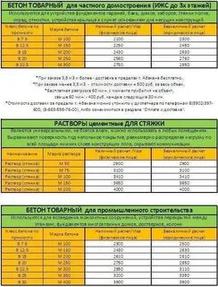 1 куб раствора это