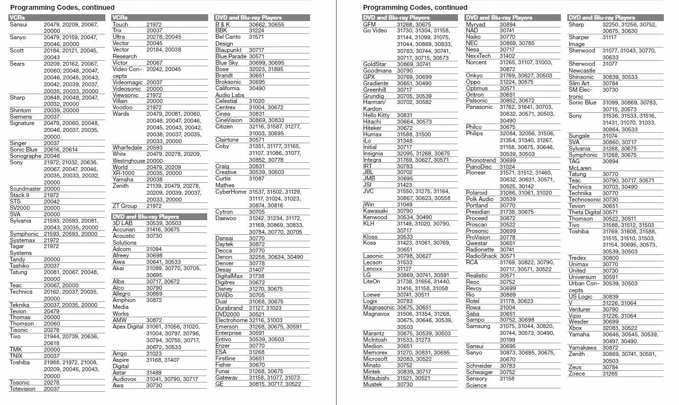 Что значит код телевизора. Таблица кодов для универсальных пультов телевизоров Рубин. Таблица кодов для универсальных пультов телевизоров. Список кодов для универсальных пультов для телевизоров Sony. Таблица кодов для универсального пульта на телевизор Мистери.