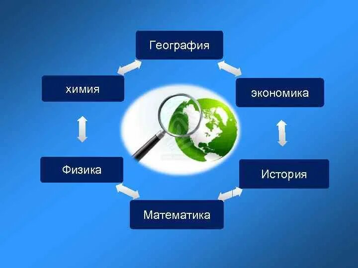 Химия и география. Связь химии и географии. Химия биология география. Связь географии с химией кратко.