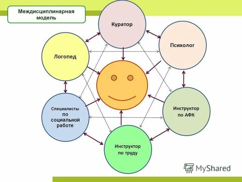 примерный план работы специалиста по социальной работе. работы инструктора по труду работы. взаимодействие инструктора с педагогами доу. план инструктора по труду с инвалидами. программа кружка для пожилых рукодельница.