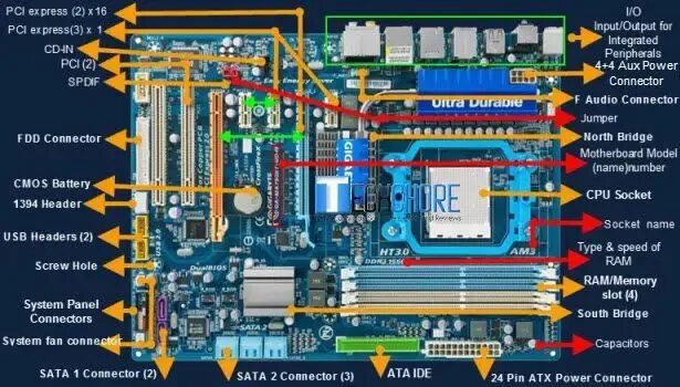 Part of the installation. Motherboard scheme asus. parts of cpu motherboard. motherboard components провода. cpu northbridge на материнской плате asus.