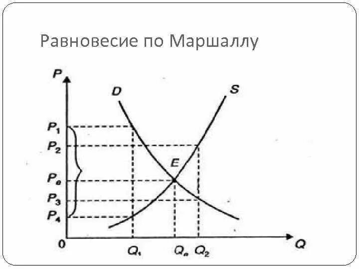 Модели равновесия рынка