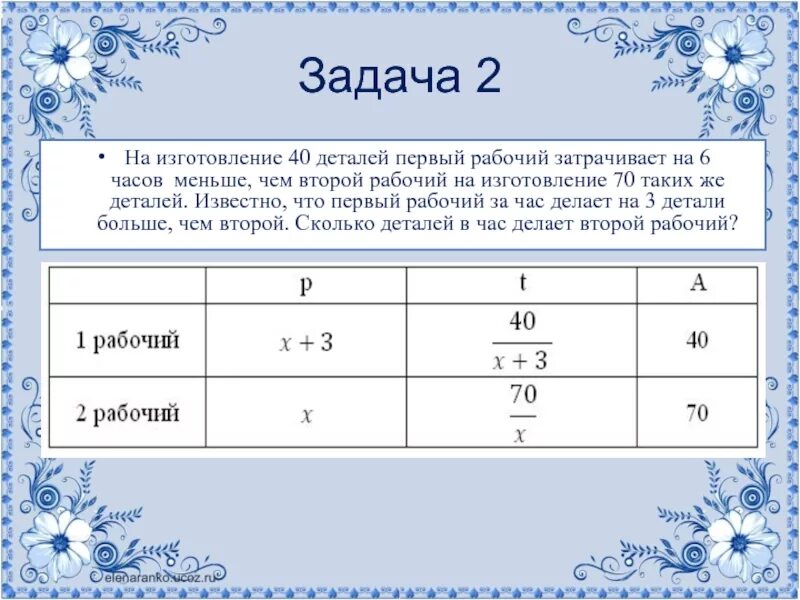 За 5 часов мастер изготовил 65 деталей. Задачи на изготовление деталей. Задачи на работу. Рабочие задачи. Задачи на детали и рабочих.