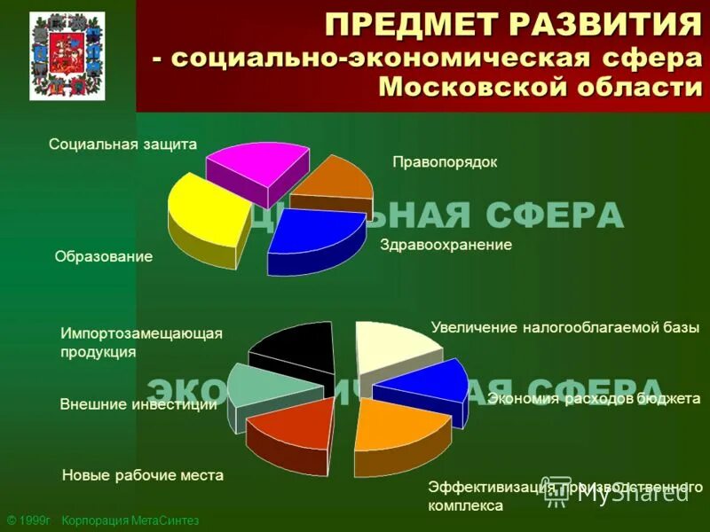 Основные проблемы москвы. Проблемы Московской области. Экономические проблемы Московской области. Социально-экономические проблемы МО.. Социально-экономические проблемы Москвы.