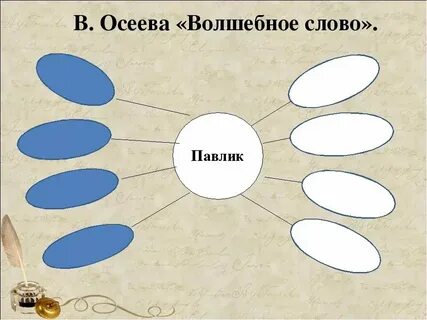 Осеева почему кратко