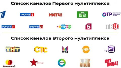 Какие каналы в цифровом телевидении