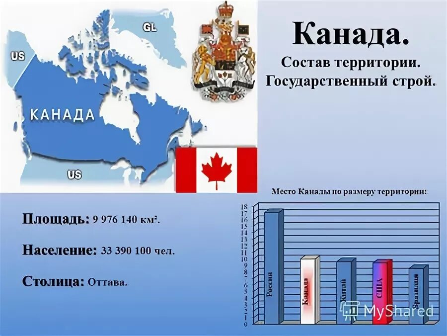 Различие по территории и по сезонам сша. Состав населения Канады. Размер территории Канады. Какое место занимает Канада по площади территории в мире. Государственный Строй Панама.