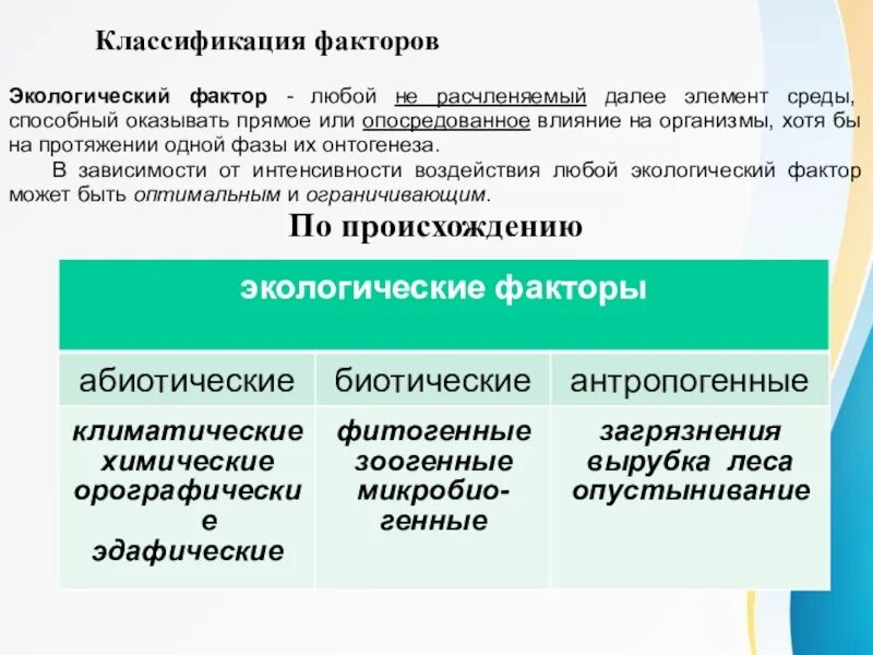 Экологический фактор страны. Факторы экологической безопасности. Экологические факторы. Факторы экологической безопасности суждения. Классификация экологических факторов.