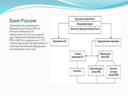 Фз о деятельности российских банков