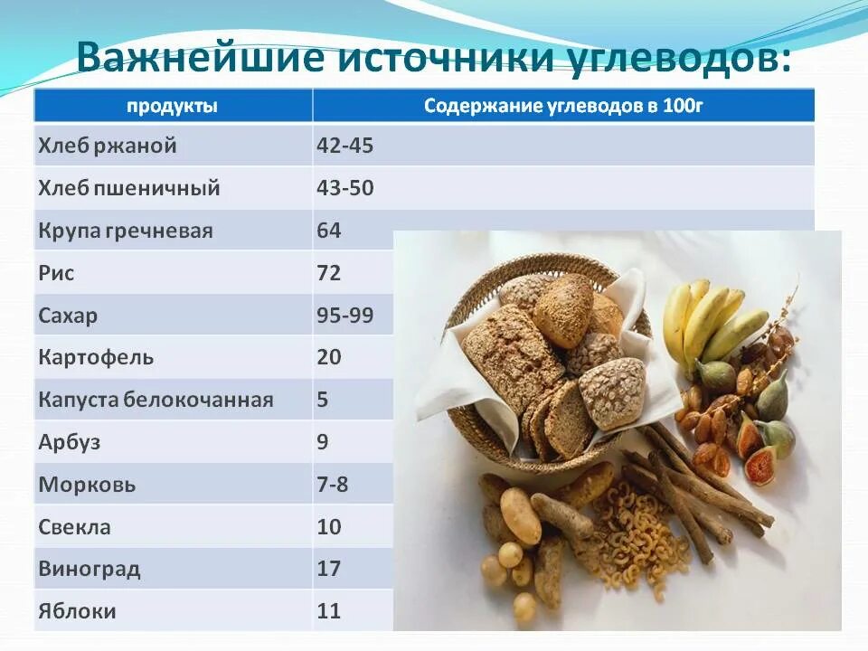 Растительные углеводы продукты. Источники углеводов. Источники углеводов в продуктах. Основные пищевые источники углеводов. Продукты содержащие углеводы.