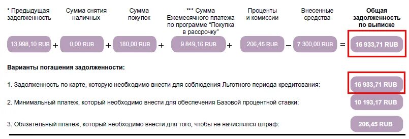 На какую карту сбербанка начисляются проценты. Минимальный платеж по кредитной карте. Сумма минимального платежа. Начисление процентов по кредитной карте. Обязательный платеж по кредитной карте.