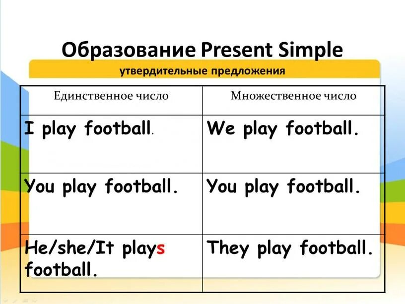 Present simple примеры предложений. Презент симпл утвердительные предложения. present simple утвердительные предложения. present simple схема образования предложений. present simple образование утвердительной формы.