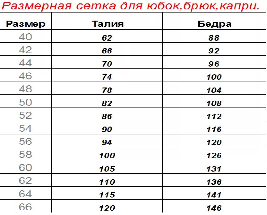 Российский размер брюк женских таблица. Брюки Lee Размерная сетка. Размерная сетка женских штанов. Сетка юбки джинс рпзаерная аеиеа. Размеры одежды очень большой