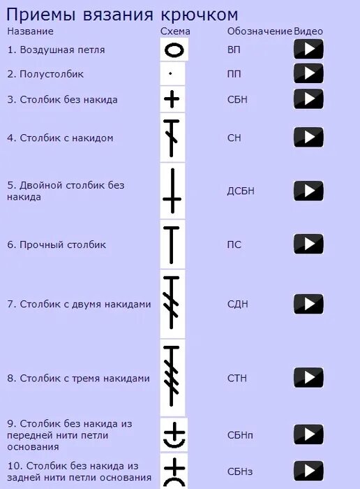 Прием обозначается