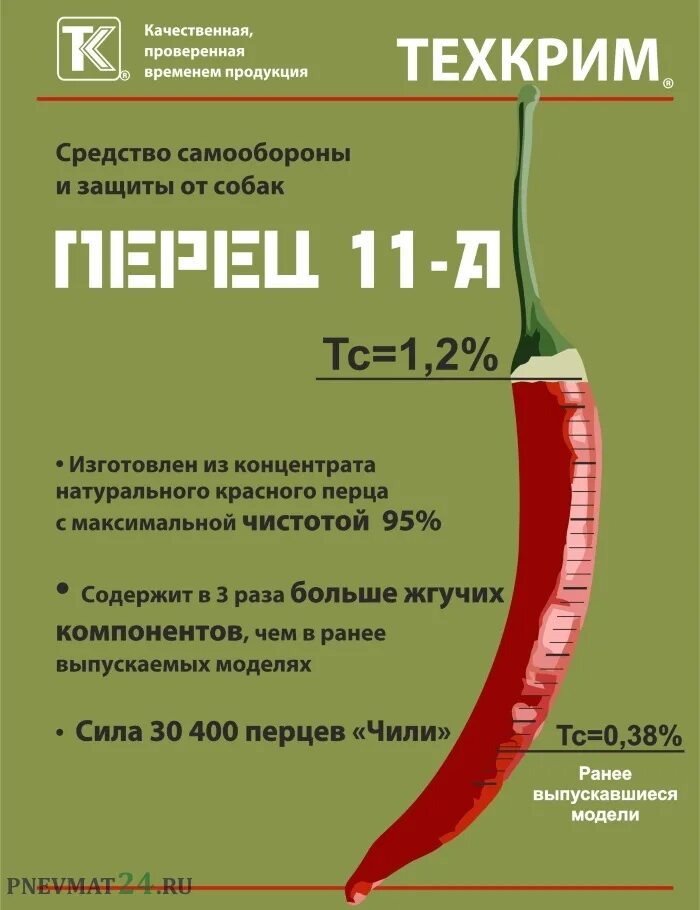 Перец 11 а. Газовый баллончик перец 11-а 65 мл.. аэрозольный газовый баллончик перец 11-а, 65 мл. перцовый баллончик перец 11-а. перцовый баллончик 11а.