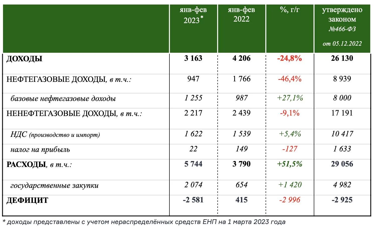 Бюджет россии 2024 в рублях годовой сумма