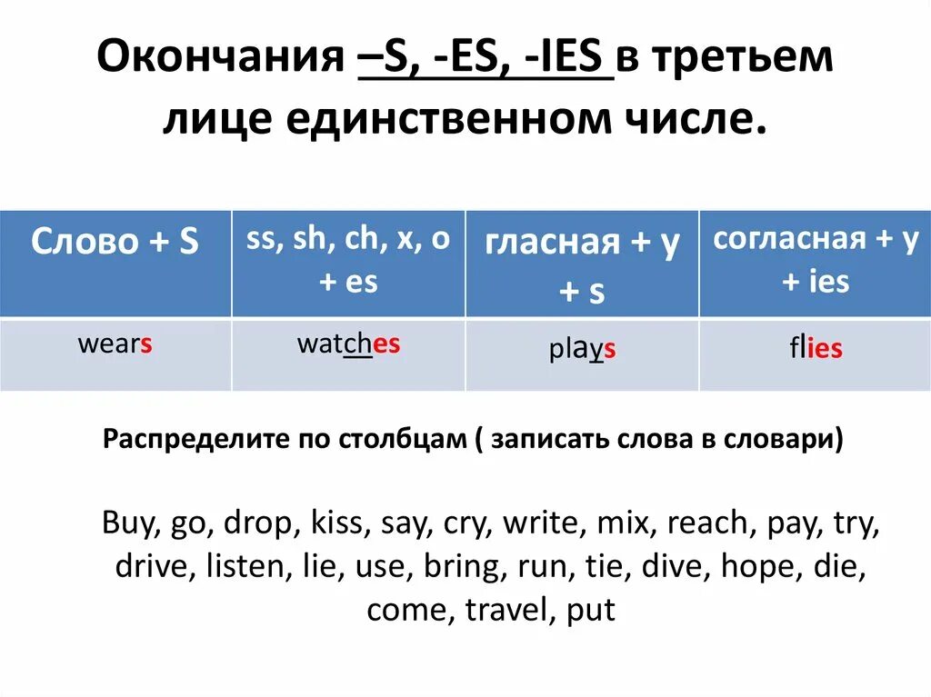 Present simple cook глагол. Правило окончание s es IES В английском языке. Present simple окончание s/es правило. Окончание s es в английском языке у глаголов. Окончания s es в английском языке в present simple.