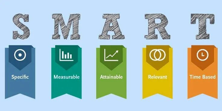 Управление проектами smart цель HR & Communicatie
