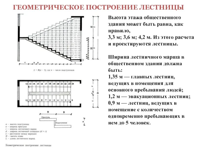 Как определяется высота здания