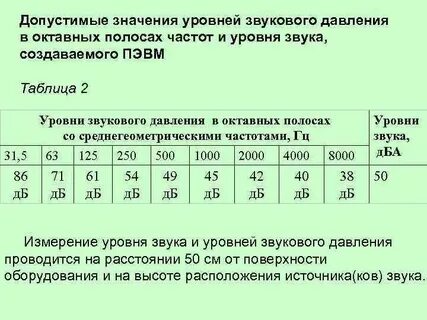 Предельно допустимые уровни воздействия шума