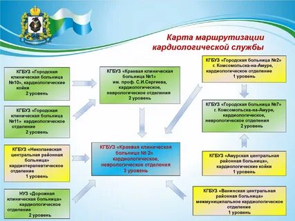 Управление регионального контроля хабаровского края