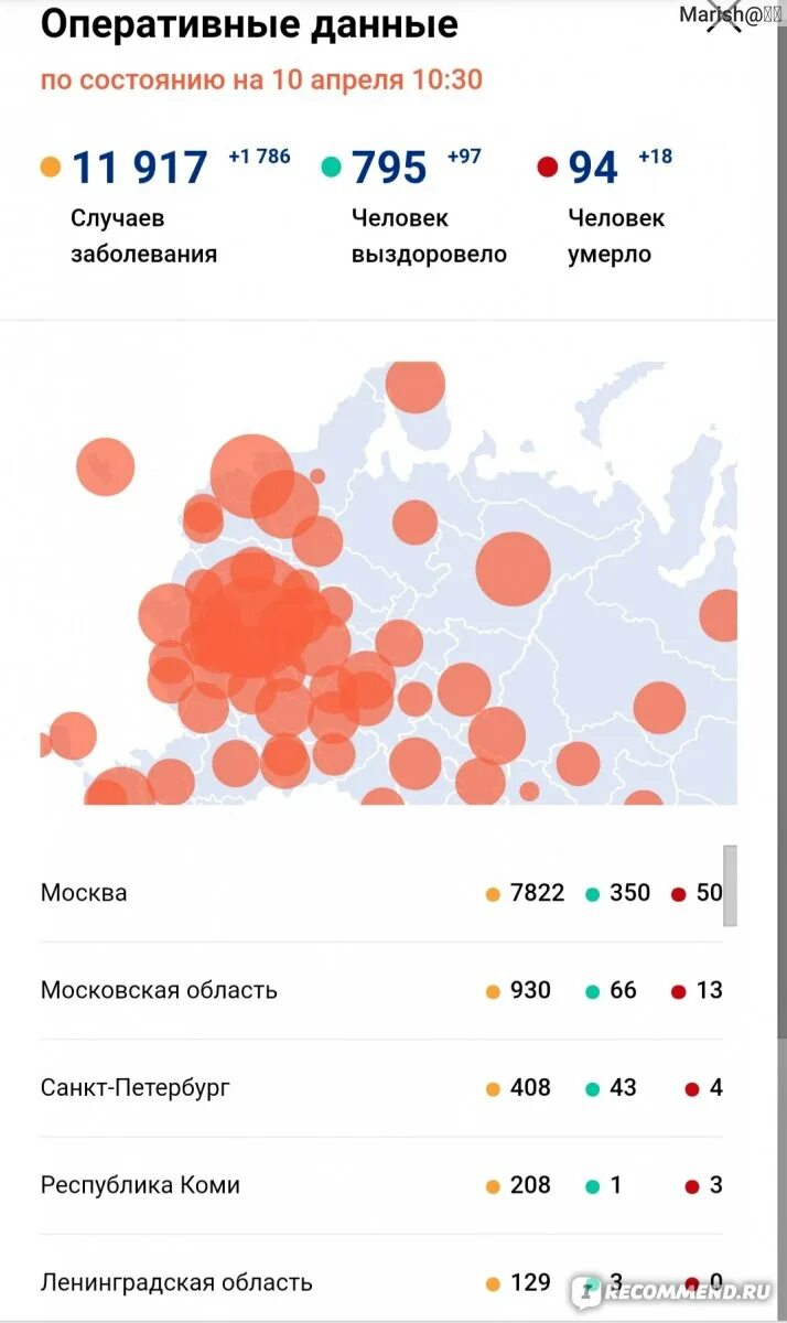 Сколько заболевших коронавирусом в белгородской