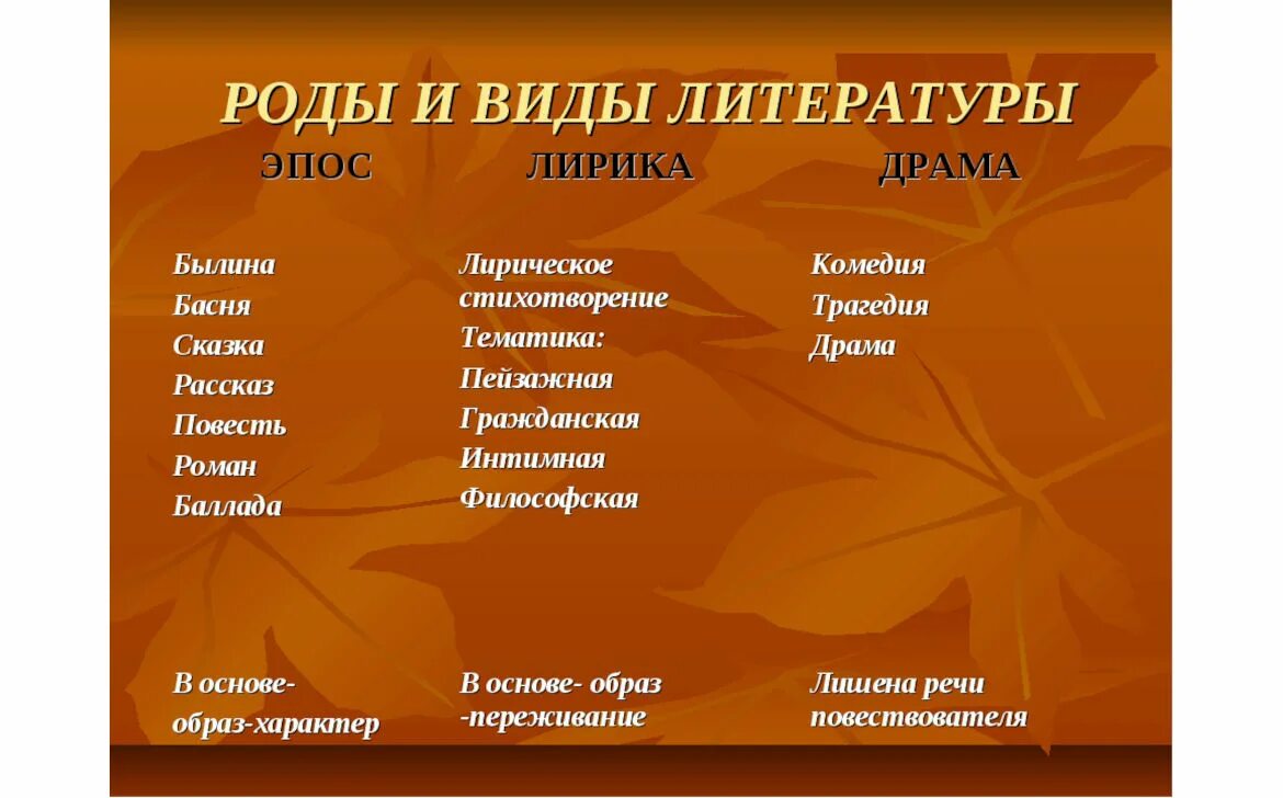 Породы литературы