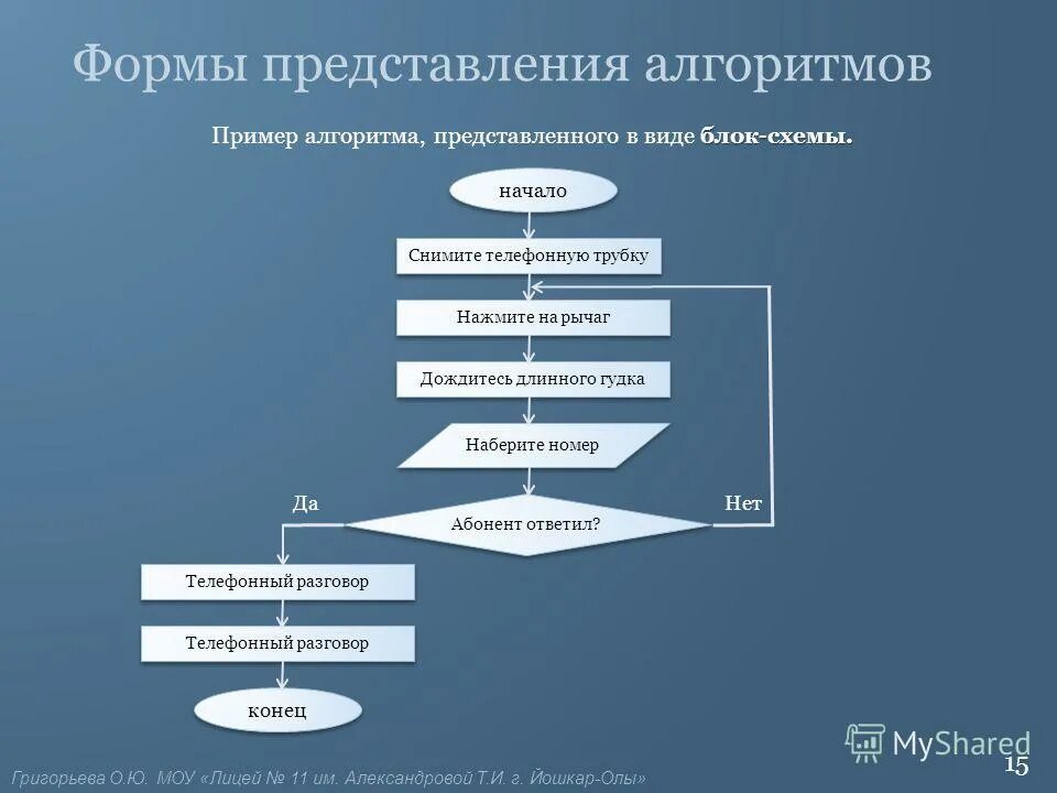 Внеси изменения в алгоритм