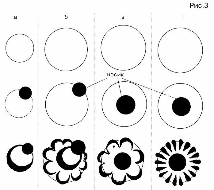 городецкая роспись для детей. городецкая роспись для дошкольников шаблоны. узоры для рисования. городецкая роспись трафарет. раскраска по городецкой росписи.