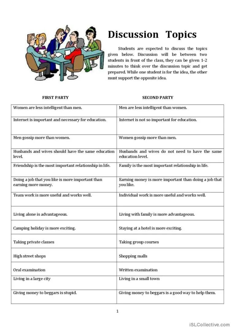 Speaking topics questions. Английский topics for discussion. topics for discussion in english intermediate. говорение worksheets. topics for discussion in english 7 класс.