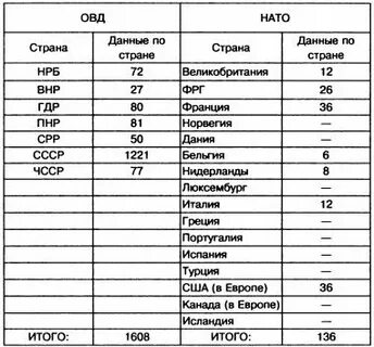 Список овд